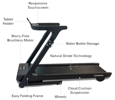 Inspire Fitness Tread 3 features